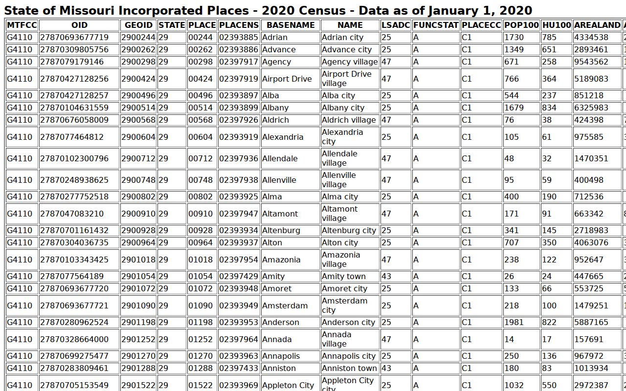 Mercer court docket incorporated-place reference for Mercer town